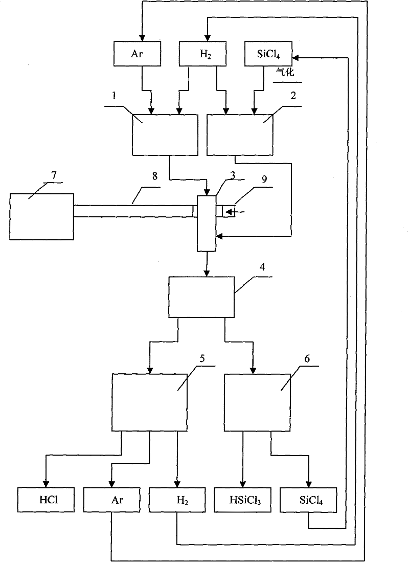 Method for preparing trichlorosilane and dichlorosilane by hydrogenating silicon tetrachloride through microwave plasma