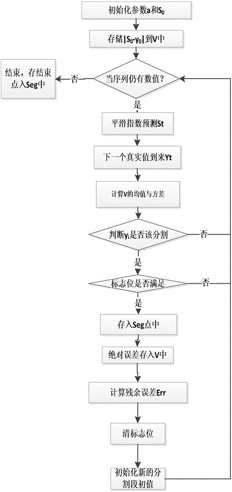 Rail train running part rolling bearing fault diagnosis method