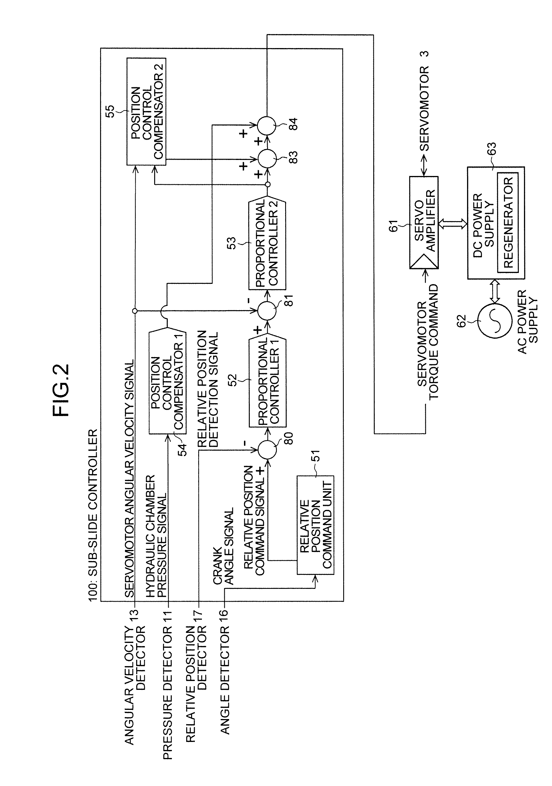 Press machine and method for controlling slide of press machine