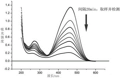 Preparation method of stannous oxide particles with photocatalytic activity