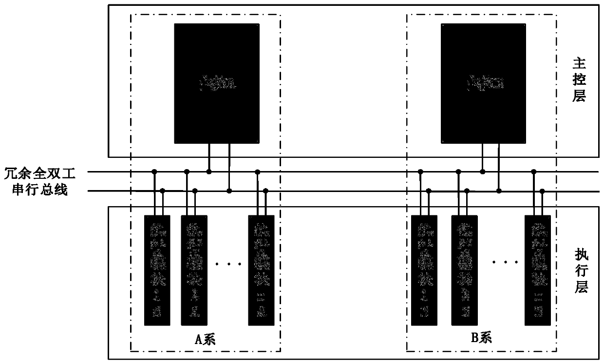 Secure computer platform realized by adopting universal I/O module