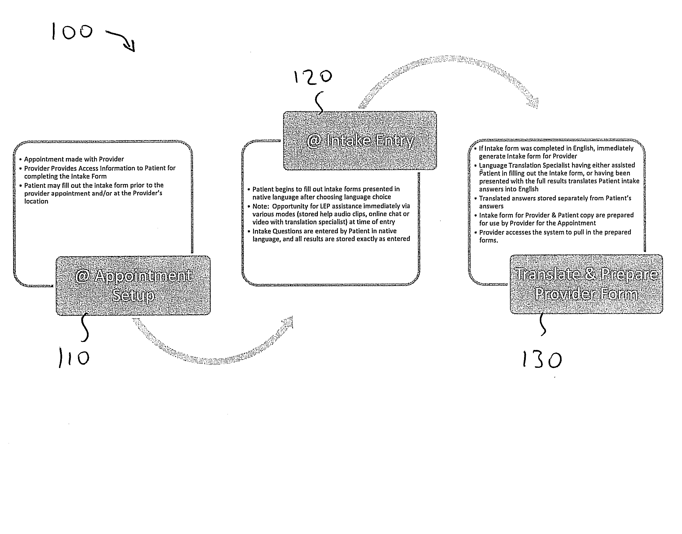 System and method for managing a form completion process