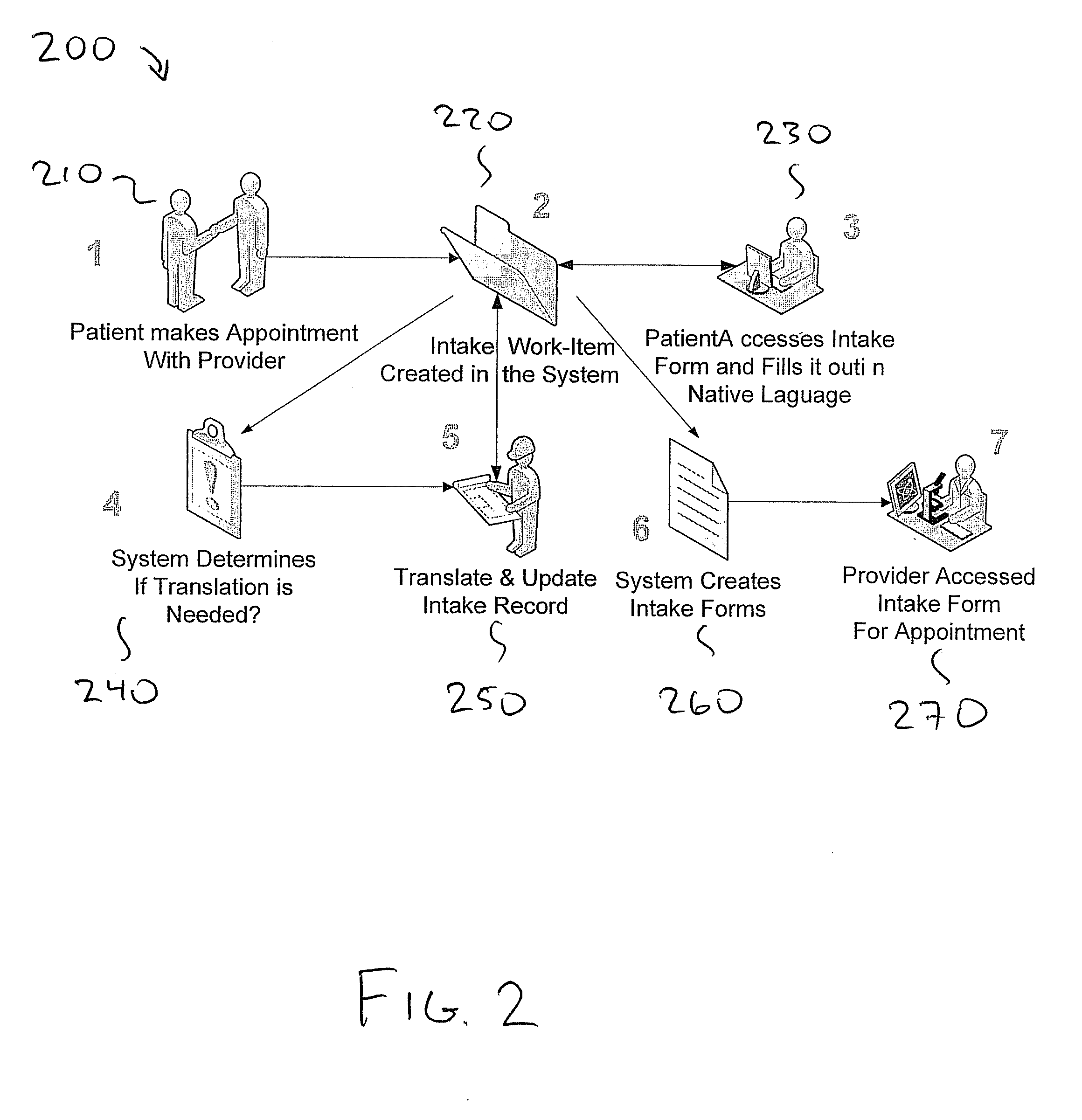 System and method for managing a form completion process