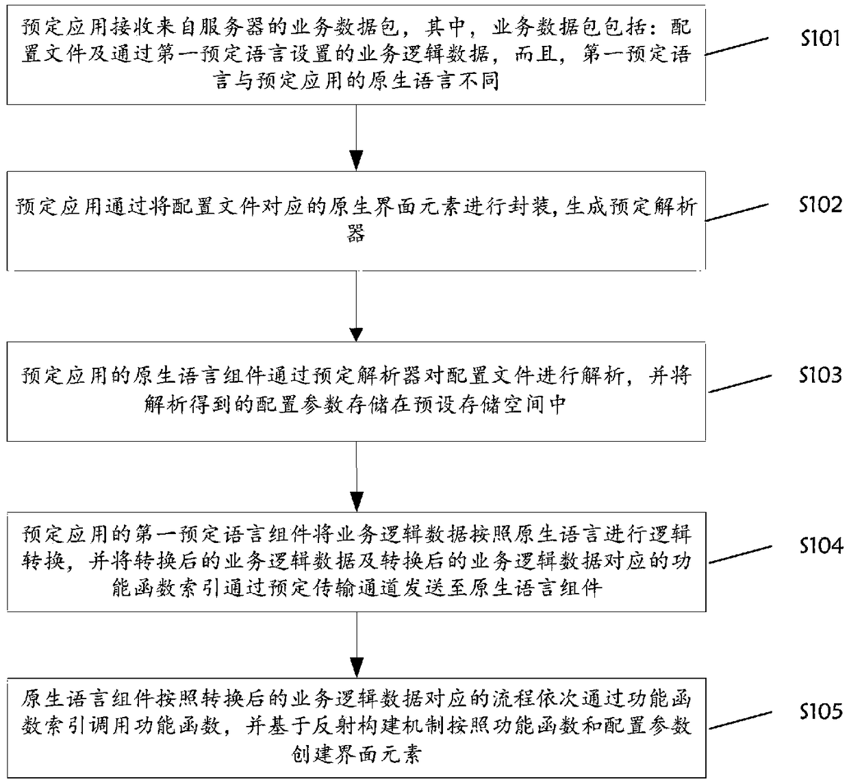 Method and device for creating interface elements, storage medium and mobile terminal