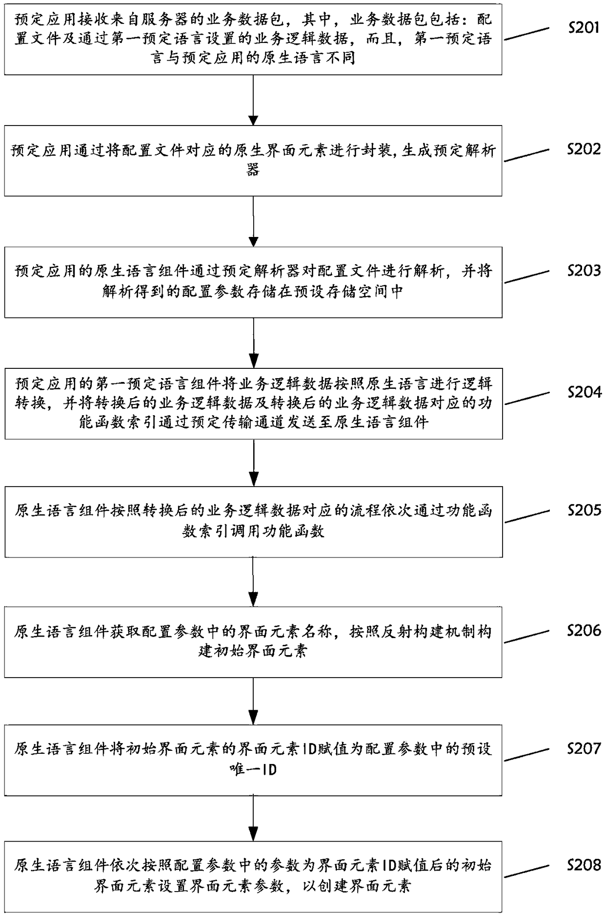 Method and device for creating interface elements, storage medium and mobile terminal