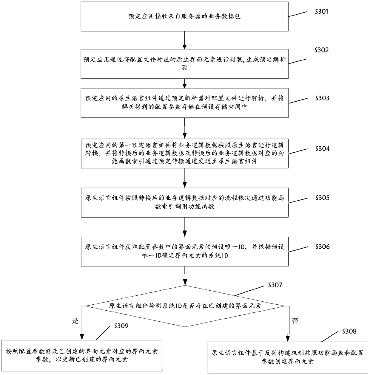 Method and device for creating interface elements, storage medium and mobile terminal