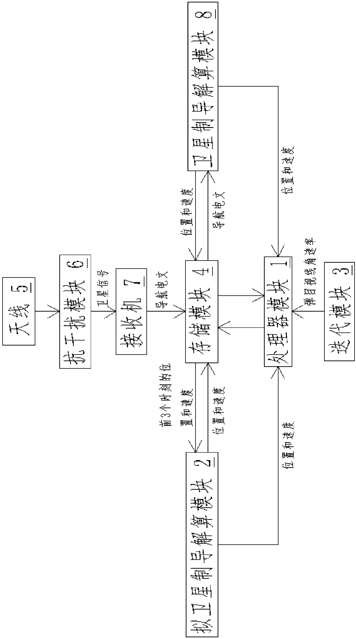 Guide control system of high dynamic aircraft with strapdown seeker