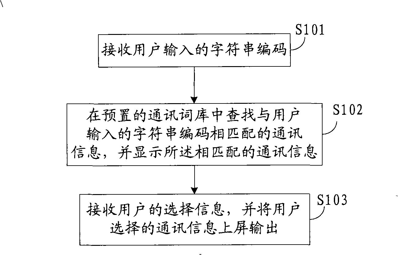 Method and apparatus for outputting communication information