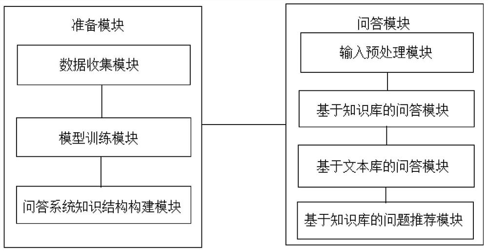 Efficient intelligent question-answering system for knowledge in artificial intelligence field