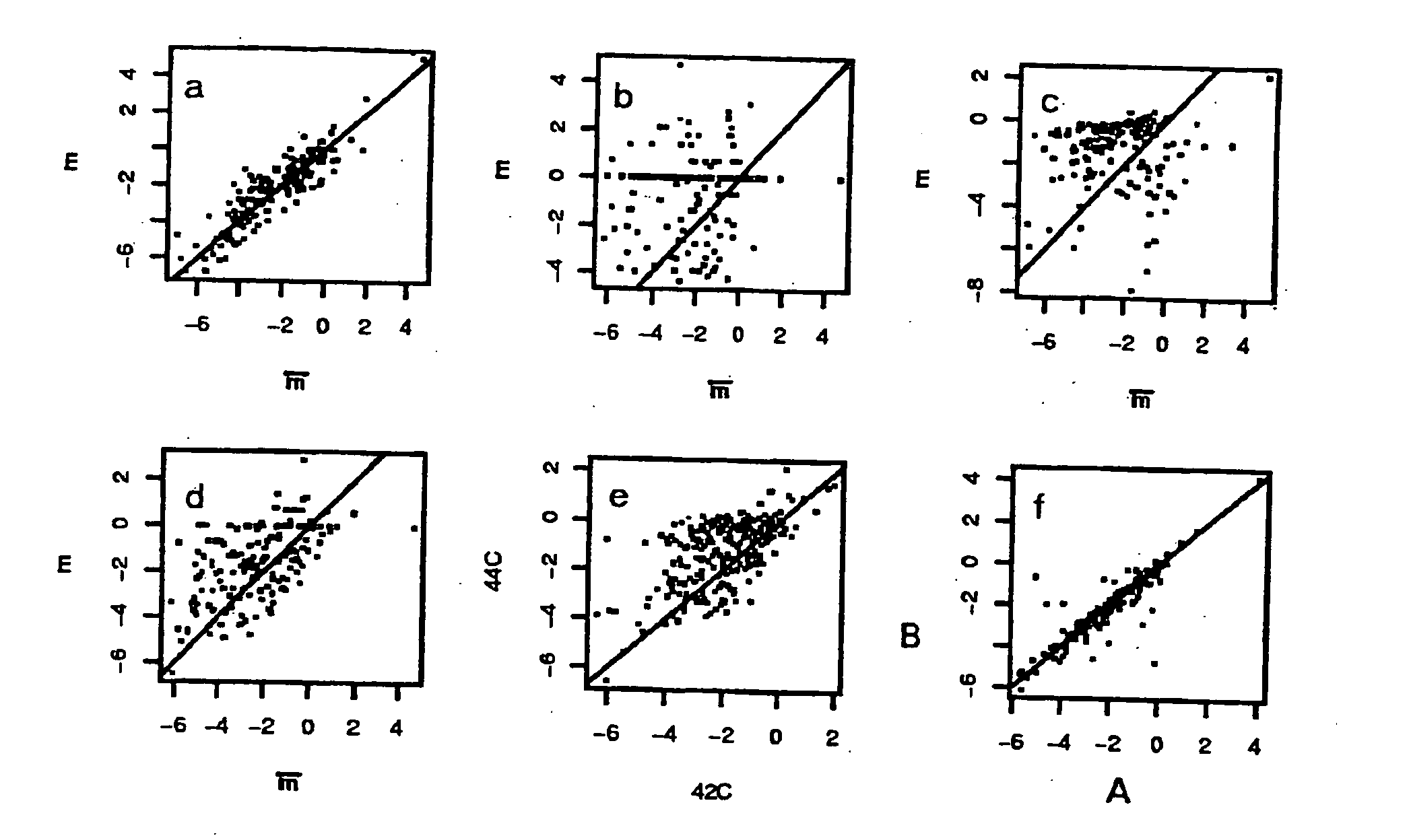 Methods and computer program products for the quality control of nucleic acid assay