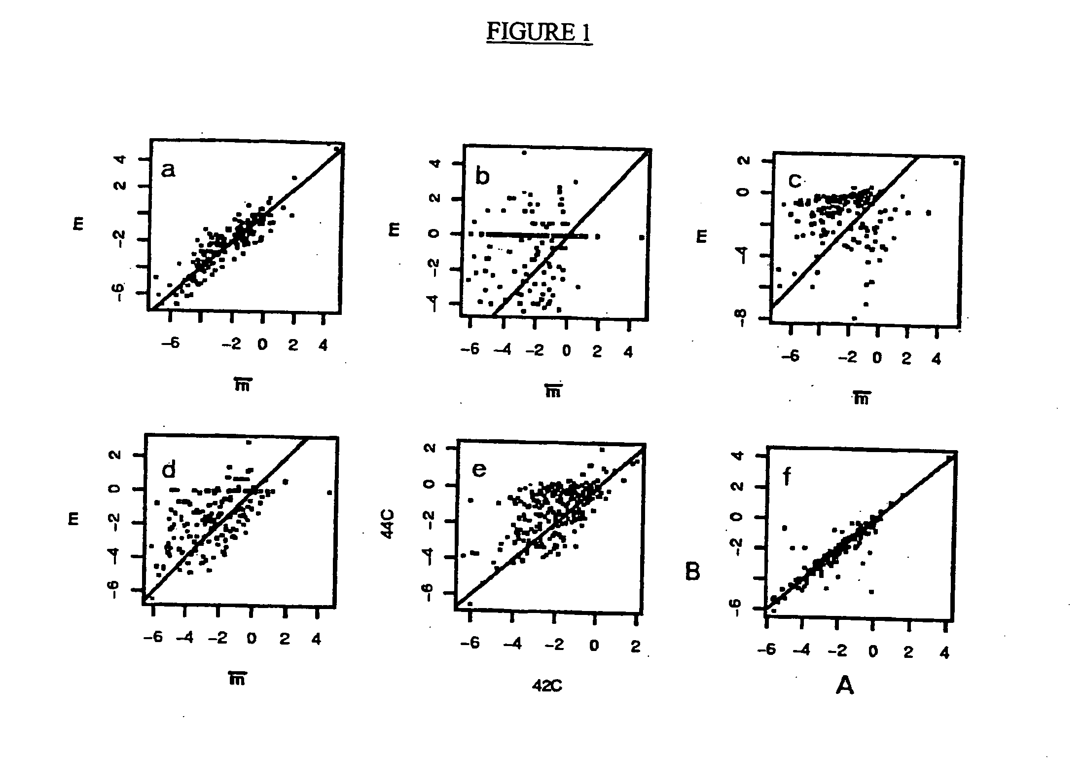 Methods and computer program products for the quality control of nucleic acid assay