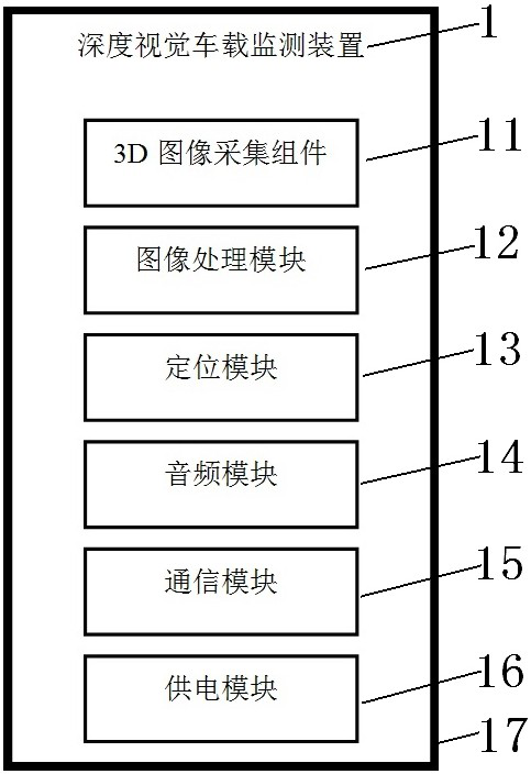 Depth vision vehicle-mounted monitoring device