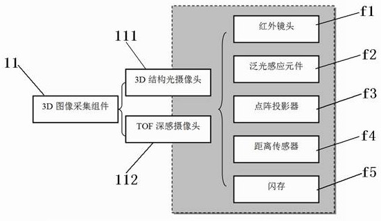 Depth vision vehicle-mounted monitoring device