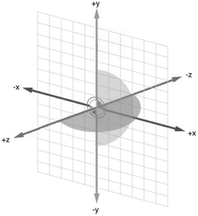 Depth vision vehicle-mounted monitoring device