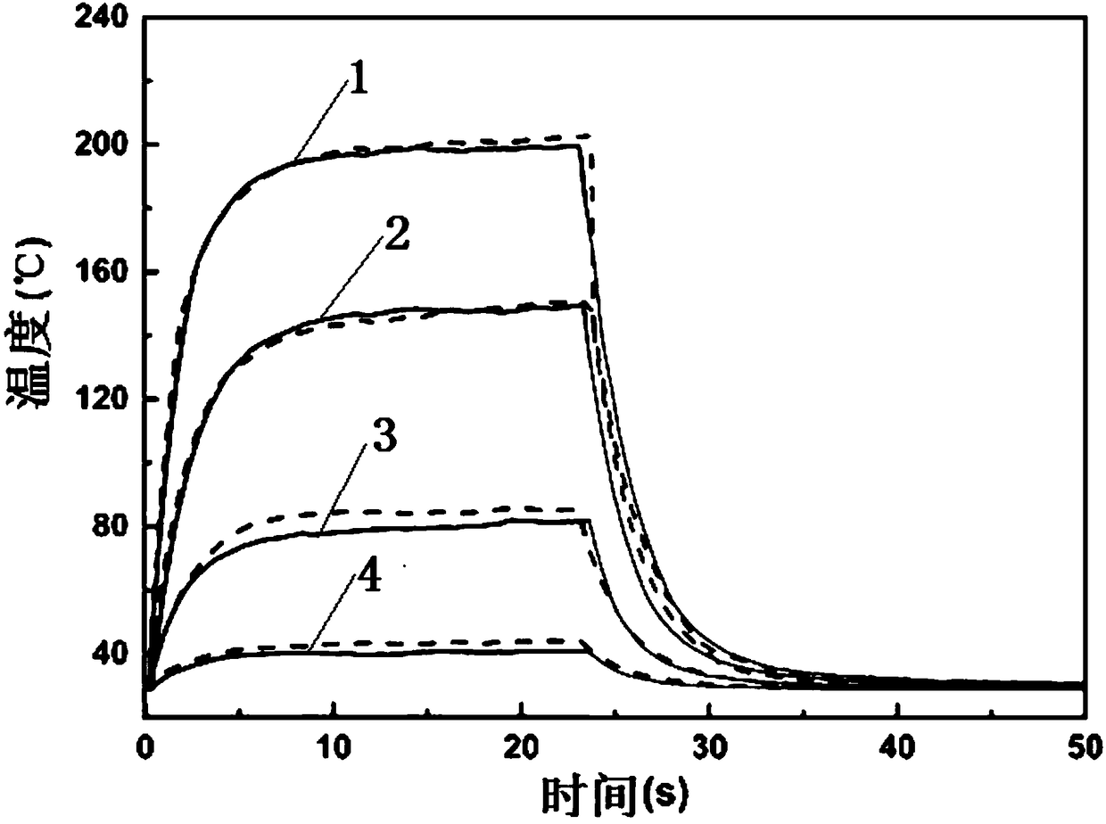 Three-dimensional network structure graphene-based material with anti-icing and deicing functions, and preparation method of material