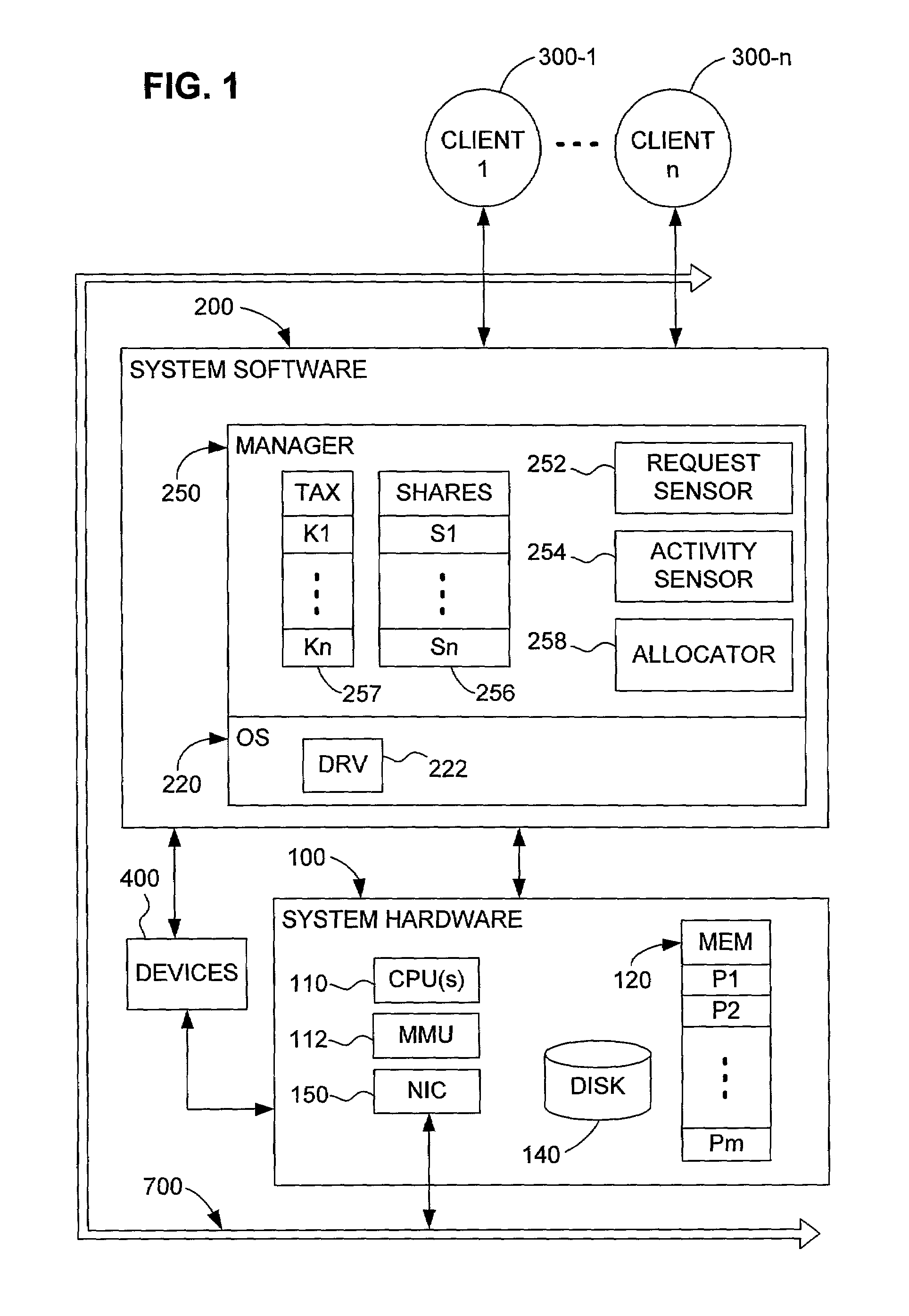 Proportional share resource allocation with reduction of unproductive resource consumption