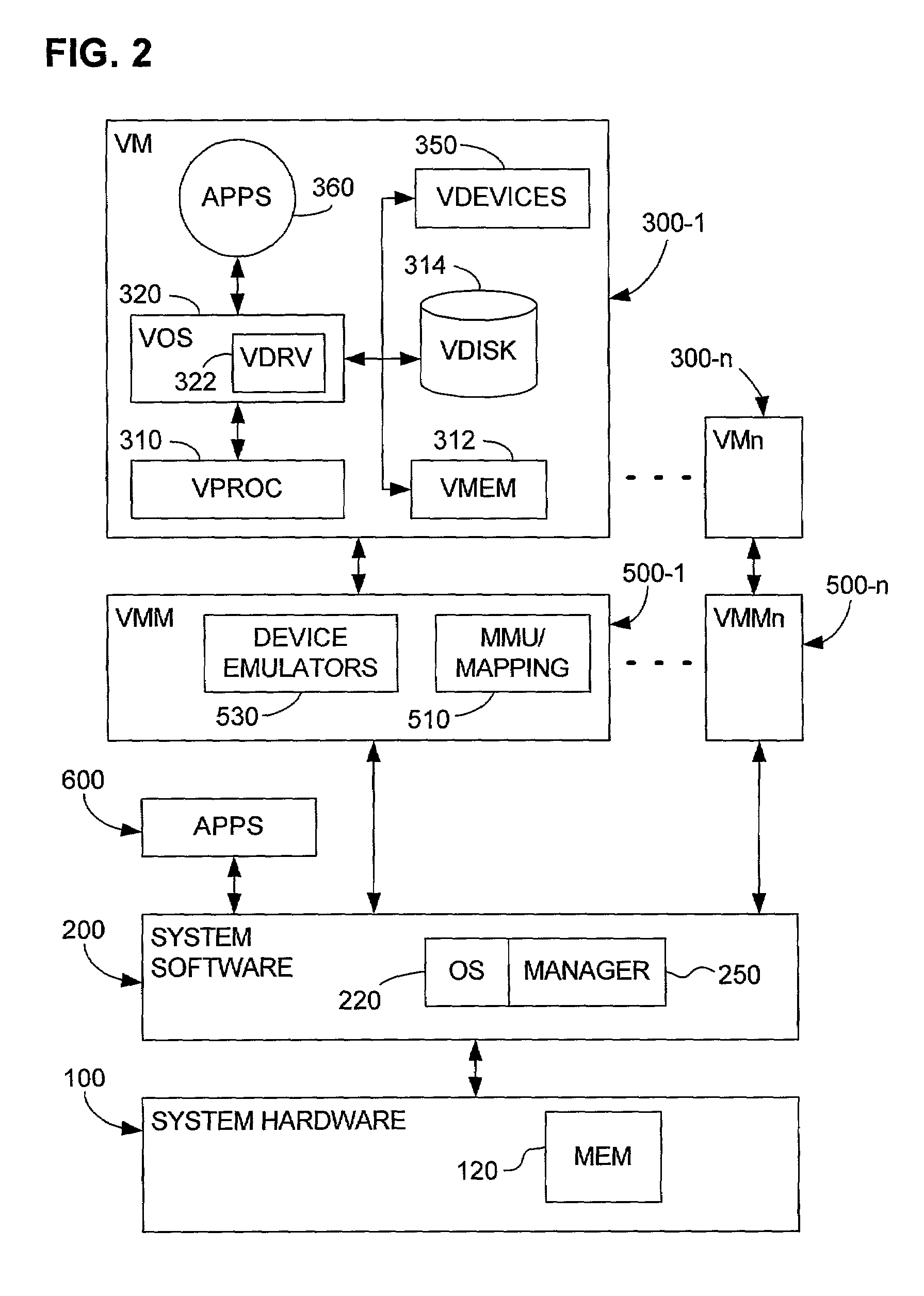 Proportional share resource allocation with reduction of unproductive resource consumption