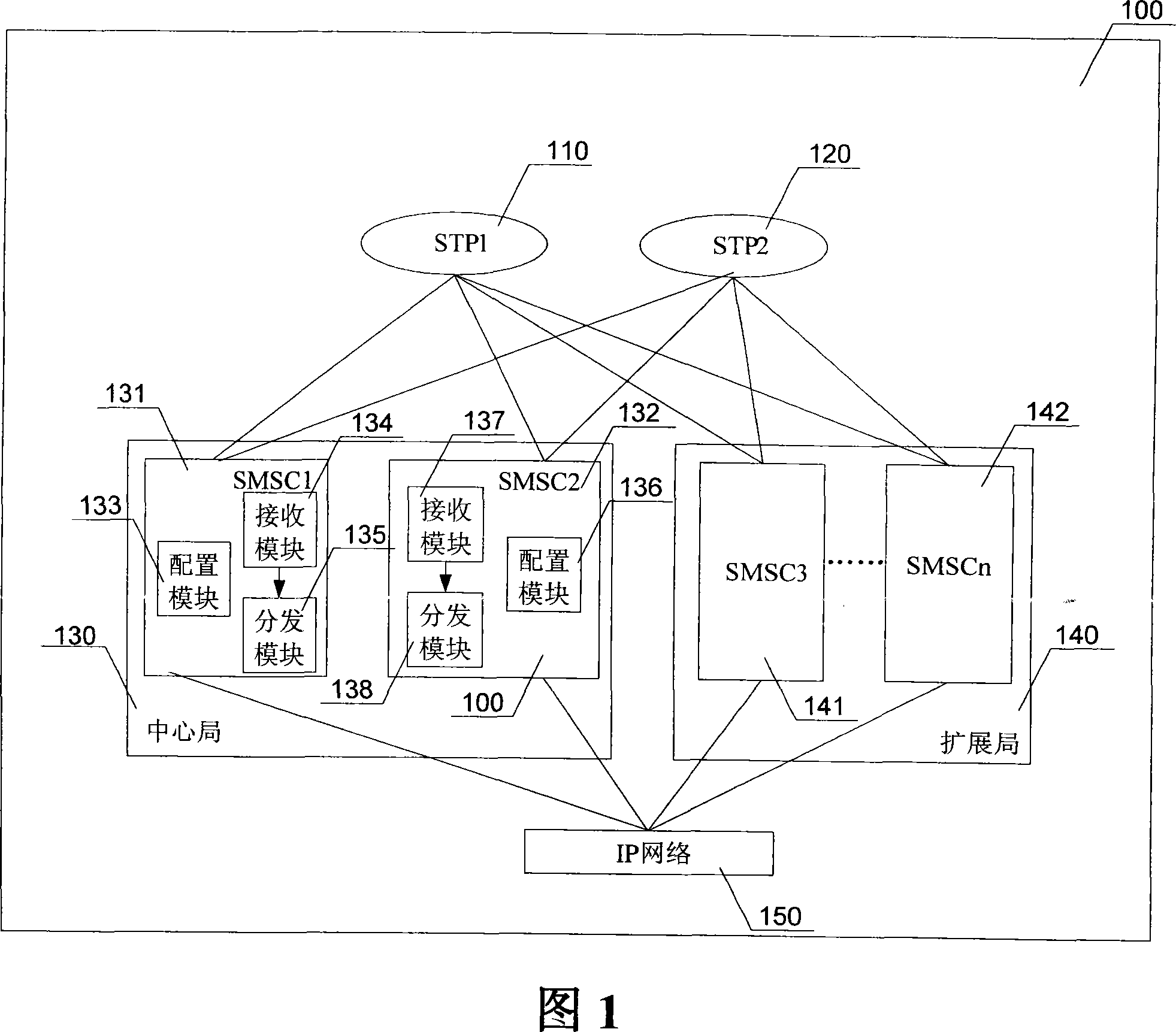 Short message center tolerance disaster distributary processing system and method