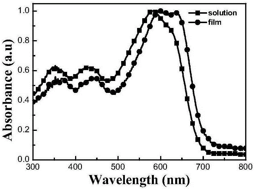 Thieno[2,3-f]benzofuran compounds and their polymers and applications of polymers