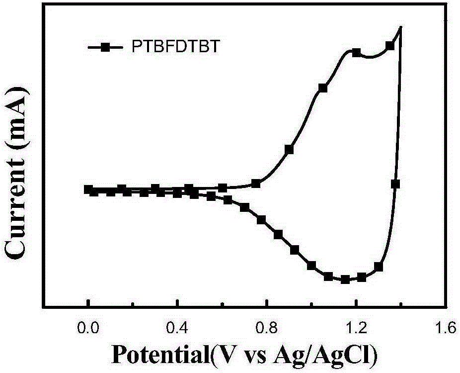 Thieno[2,3-f]benzofuran compounds and their polymers and applications of polymers