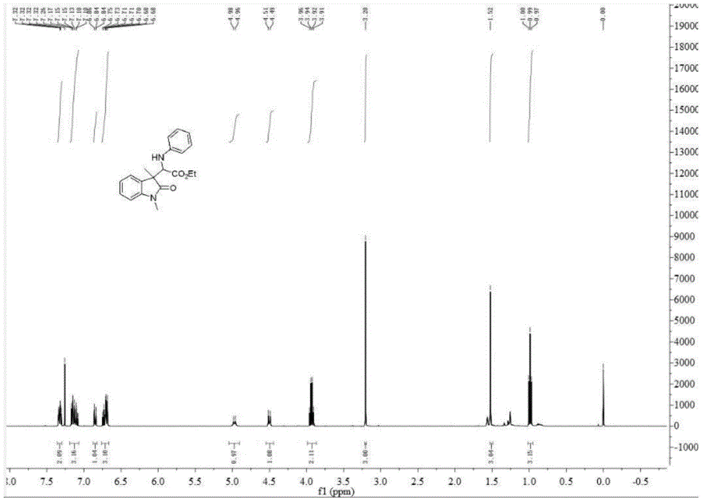 3-substituted oxindole derivatives, and synthetic method and application thereof