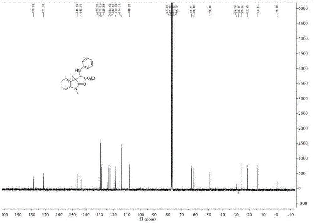 3-substituted oxindole derivatives, and synthetic method and application thereof