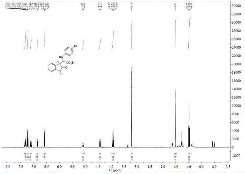 3-substituted oxindole derivatives, and synthetic method and application thereof