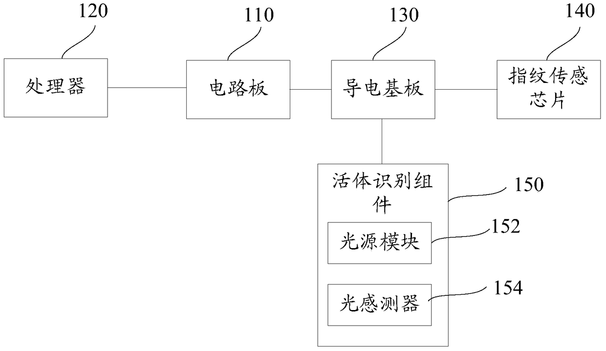 Fingerprint detection device