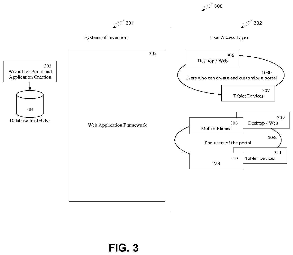 System and Method of Automated Customizable Portal Creation