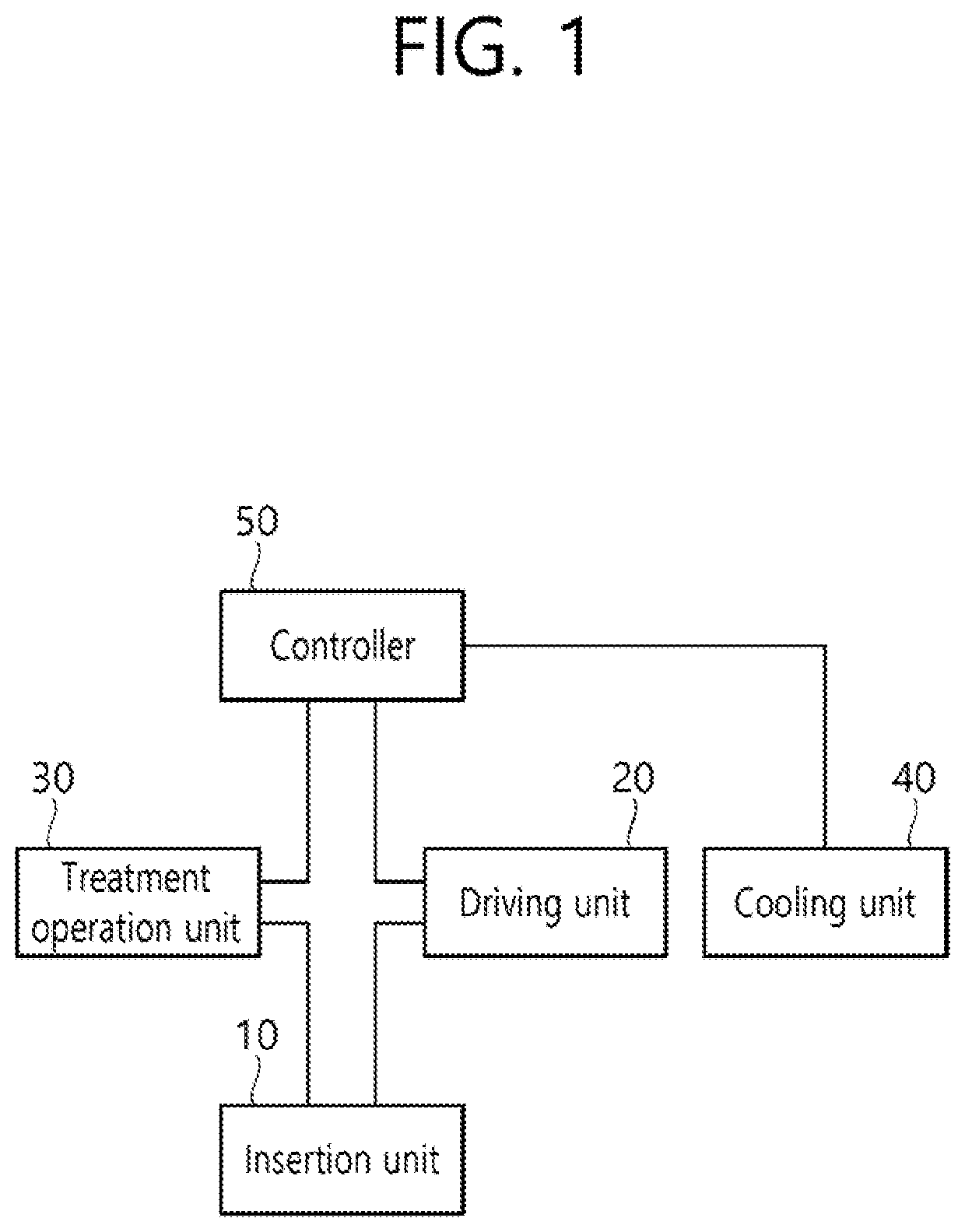 Treatment apparatus, method of controlling same and the treatment method