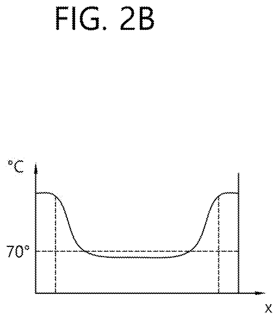 Treatment apparatus, method of controlling same and the treatment method