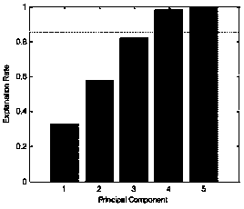 Gaussian process regression soft measurement modeling method based on EGMM (Error Gaussian Mixture Model)