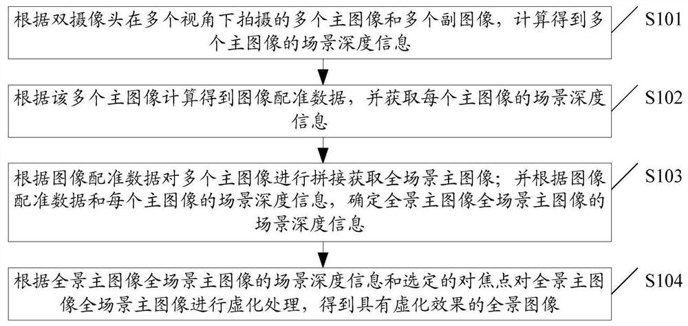 A panoramic image virtualization method, terminal and computer-readable storage medium