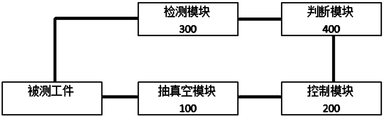 An automatic detection system for workpiece vacuum