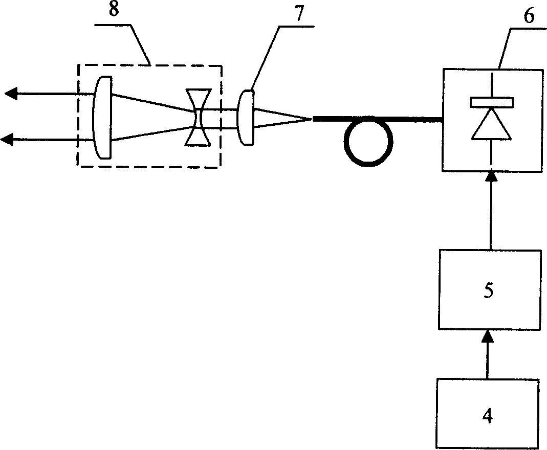 Atmospheric sounding laser radar based on semiconductor laser