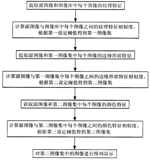 Image retrieval method