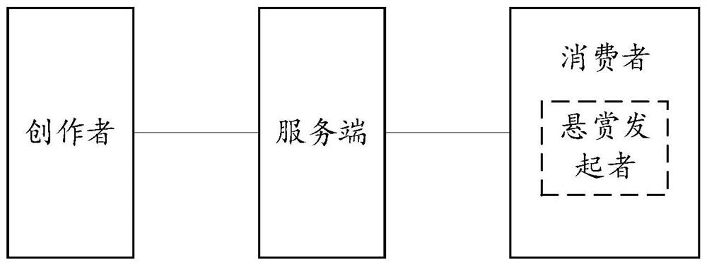 Electronic resource allocation method and device, electronic equipment and storage medium