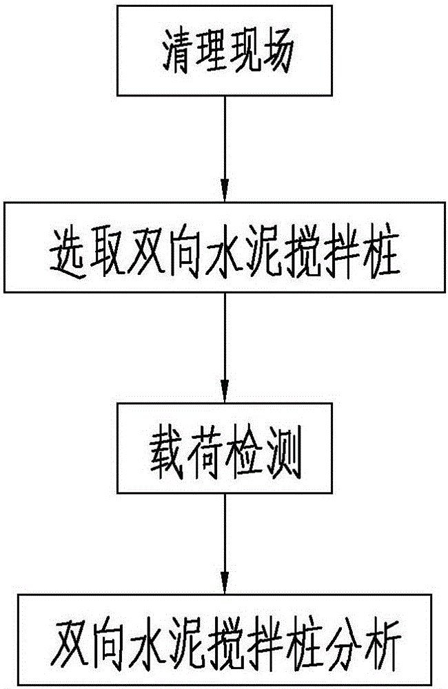 Composite foundation load detection method