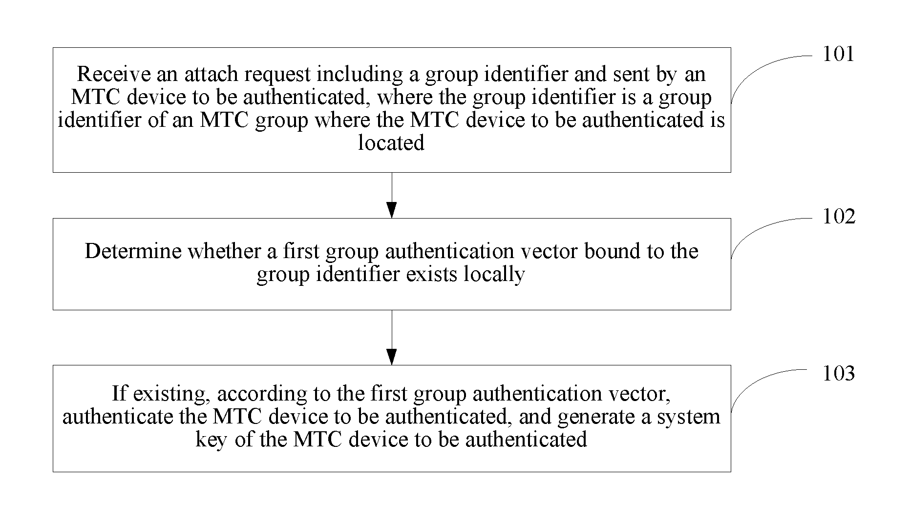 Method and apparatus for authenticating communication device