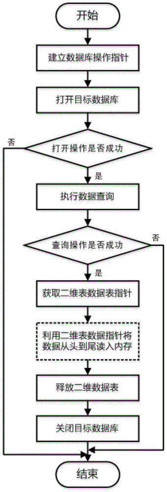 Multi-threading parallel-based rapid loading method for SQLite database