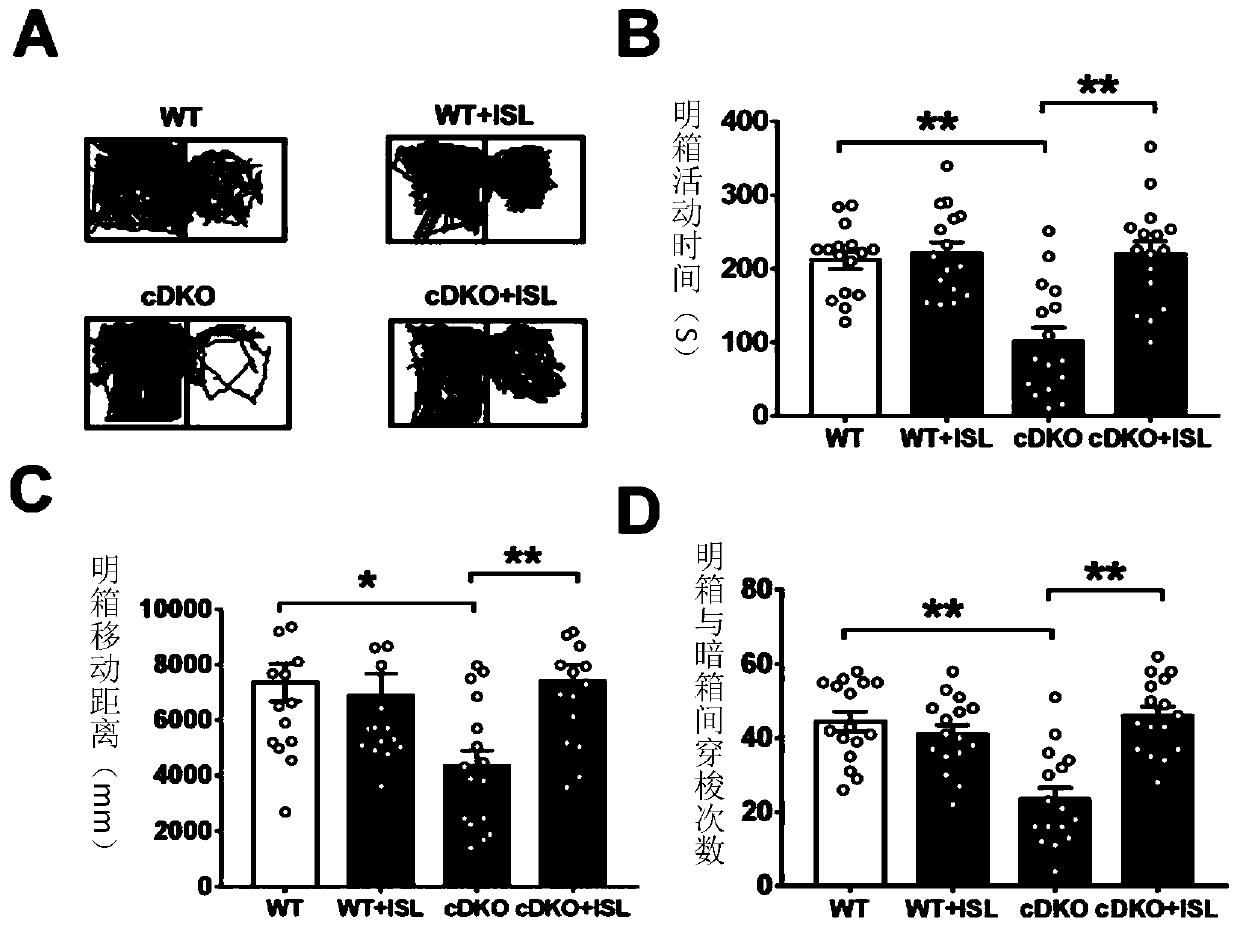 Application of isoglycyrrhizin to preparation of antianxiety drugs