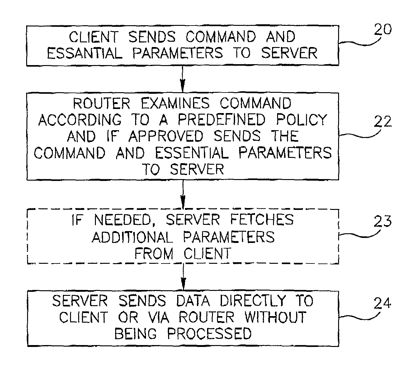 System and method for highly scalable high-speed content-based filtering and load balancing in interconnected fabrics