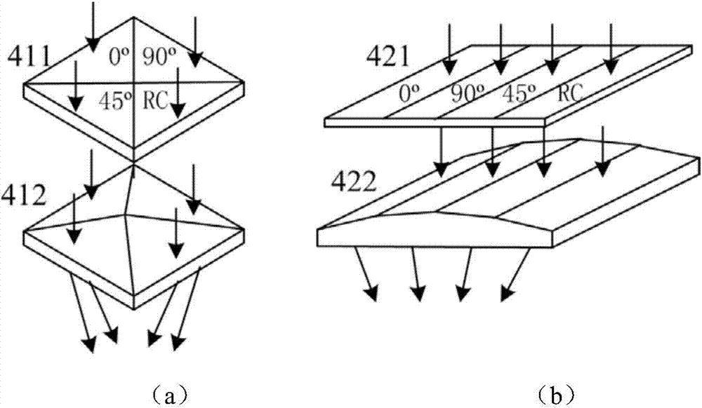 Snapshot integral view field imaging full-polarization hyperspectral detection device