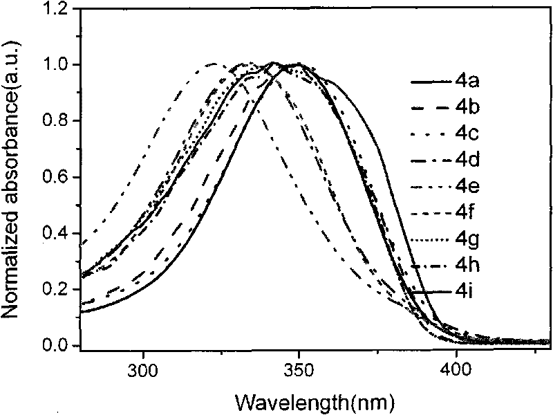 Terphenyl bridged double-benzimidazoles compound as well as synthesis method and application thereof