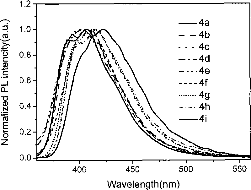 Terphenyl bridged double-benzimidazoles compound as well as synthesis method and application thereof