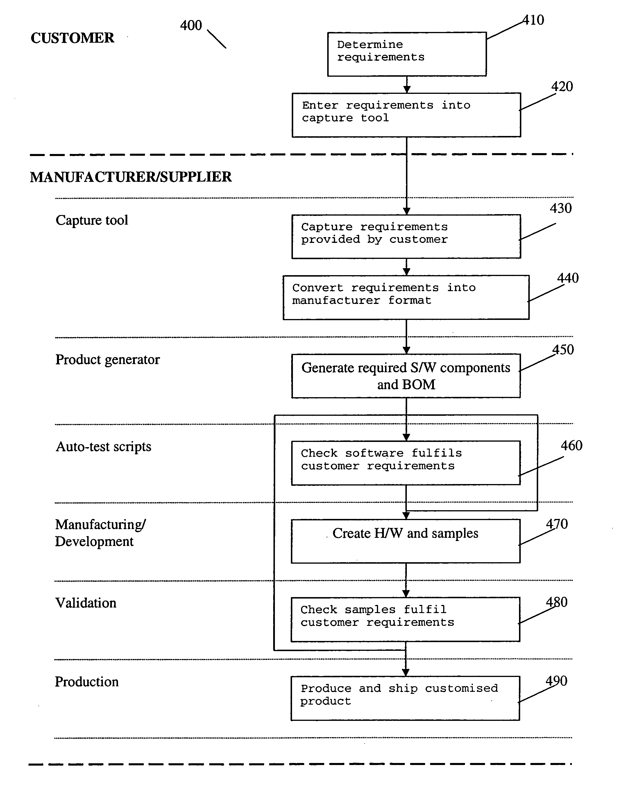 System and method of manufacturing a customized product