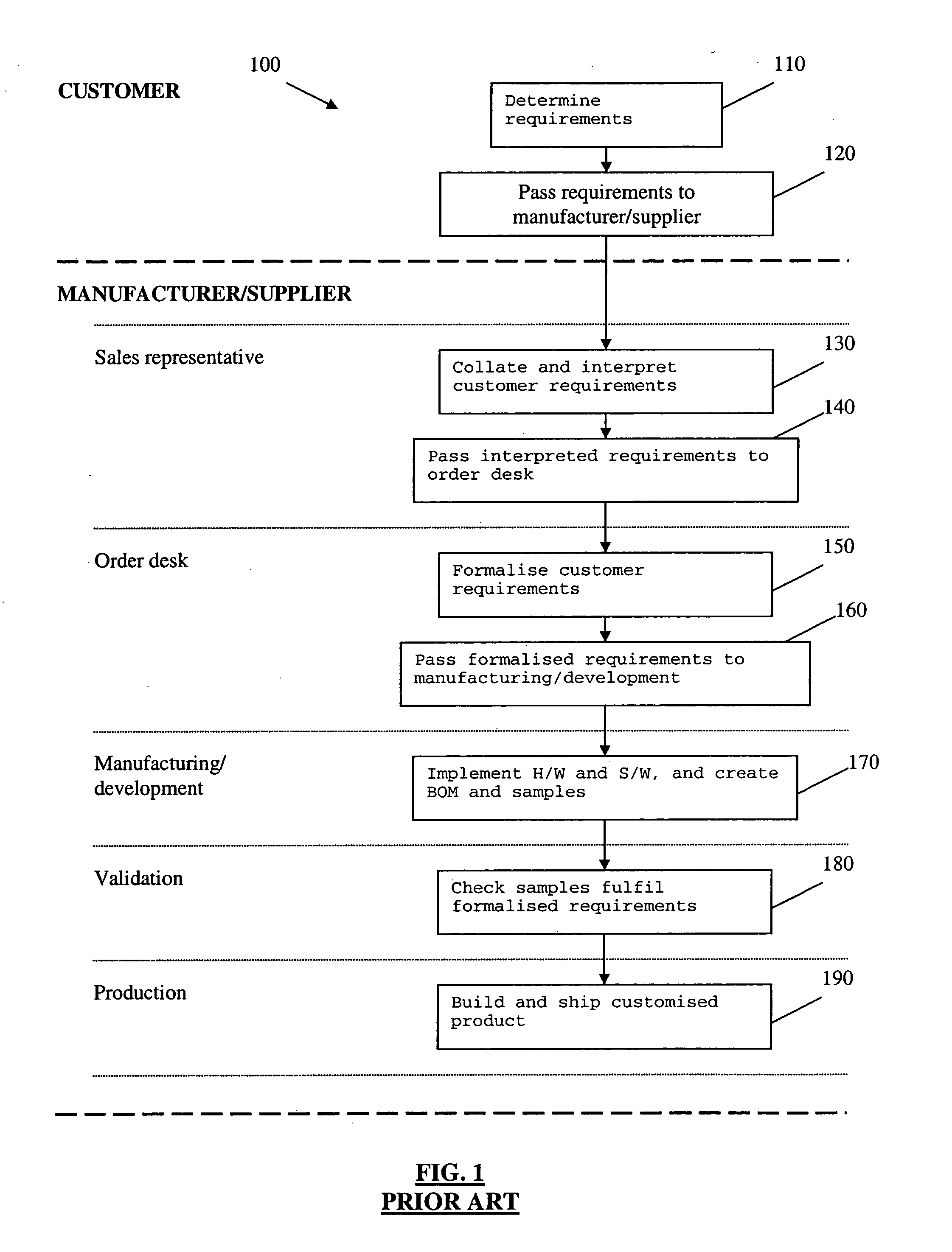 System and method of manufacturing a customized product