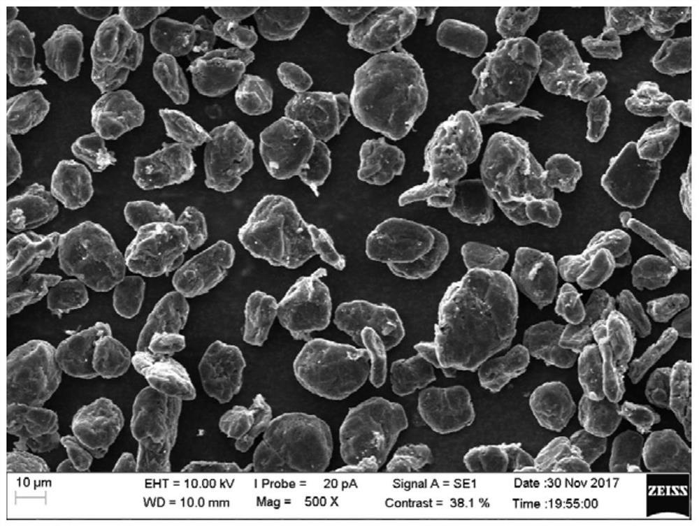 A kind of nitrogen-doped silicon-carbon composite negative electrode material and preparation method thereof