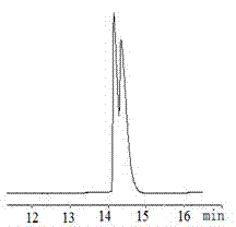 Preparation method of capillary electro-chromatography column taking beta-cyclodextrin as bonded stationary phase and application in chiral drug separation