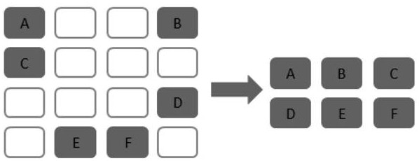 Cloud loading method of physical server, readable storage medium and cloud migration system